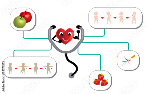 Healthy lifestyle for healthy heart , infographic