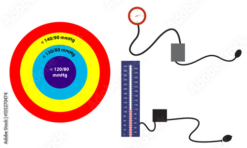 Target blood pressure and sphygmomanometer