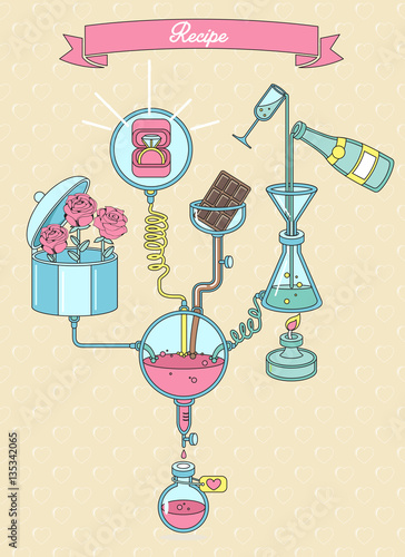 Recipe elixir of love. Scheme showing the process