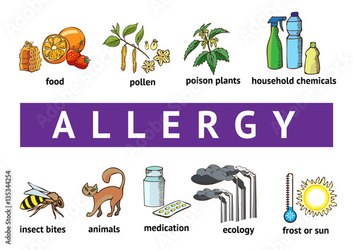 Types of allergies