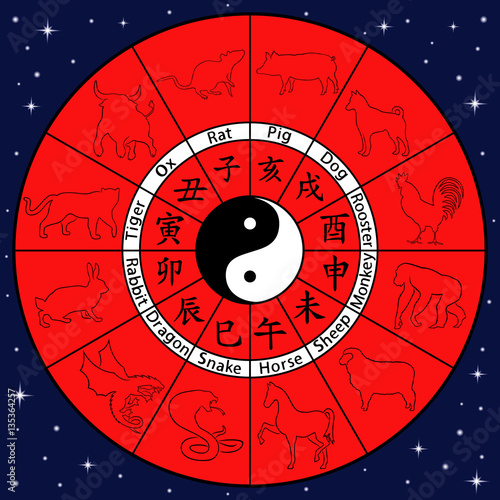 Chinese zodiac with animal symbols