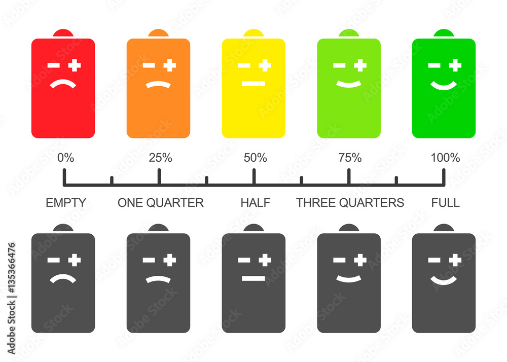 Battery level scale with emoji or smiley faces icons. Health of the
