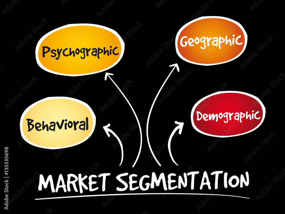 Market segmentation mind map, business management strategy