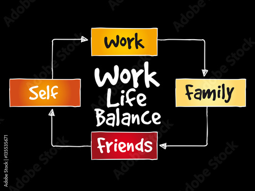 Work Life Balance mind map process concept