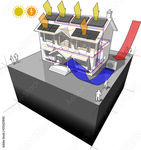 diagram of house with air source heat pump and solar water heater on the roof as source of energy for heating to radiators and photovoltaic panels on the roof as source of electric energy