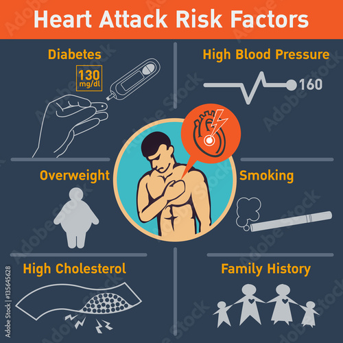 Heart attack risk factors vector logo icon design, infographic