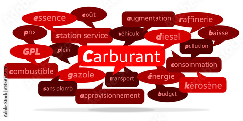 Nuage de Mots Carburant v3