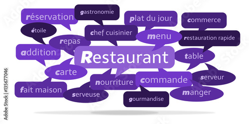 Nuage de Mots Restaurant v3