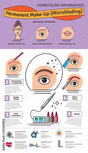 Vector Illustrated set with salon Permanent Makeup
