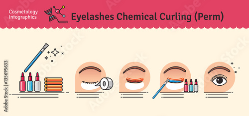 Vector Illustrated set with salon Eyelashes chemical curling