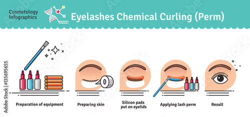 Vector Illustrated set with salon Eyelashes chemical curling