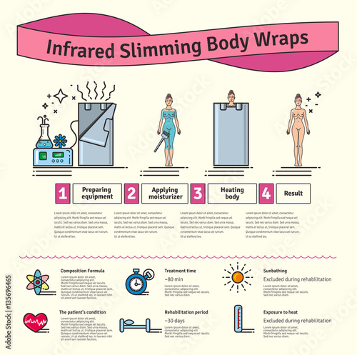 Vector Illustrated set with Infrared Body Wrap