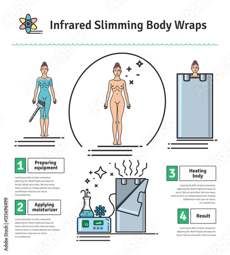 Vector Illustrated set with Infrared Body Wrap