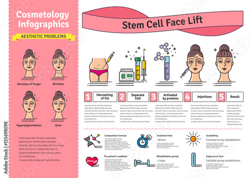 Vector Illustrated set with cosmetology stem cell facelift