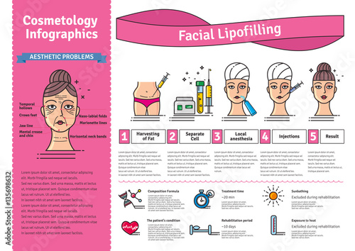 Vector Illustrated set with cosmetology facial lipofilling