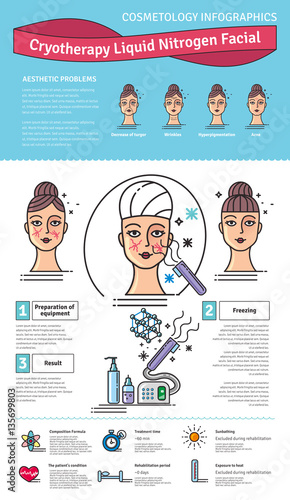 Vector Illustrated set with cosmetology Cryotherapy treatment