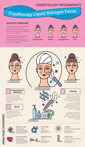 Vector Illustrated set with cosmetology Cryotherapy treatment