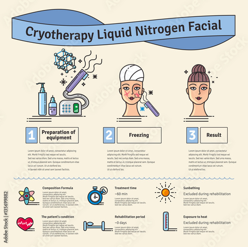 Vector Illustrated set with cosmetology Cryotherapy treatment