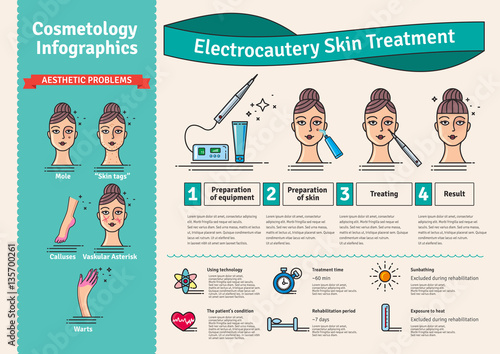 Vector Illustrated set with cosmetology electrocautery skin treatment