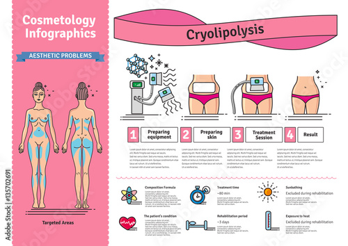 Vector Illustrated set with cosmetology Cryolipolysis treatment