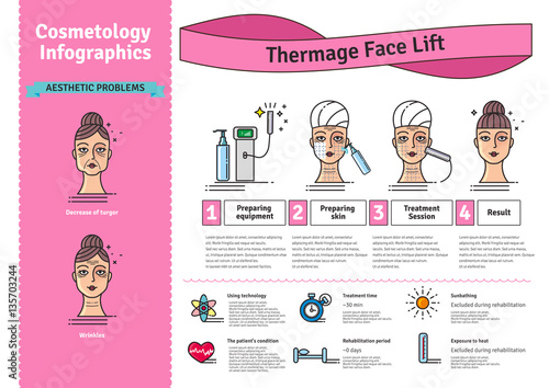 Vector Illustrated set with salon cosmetology Thermage face treatment