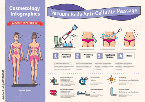 Vector Illustrated set with salon vacuum body anti-cellulite massage