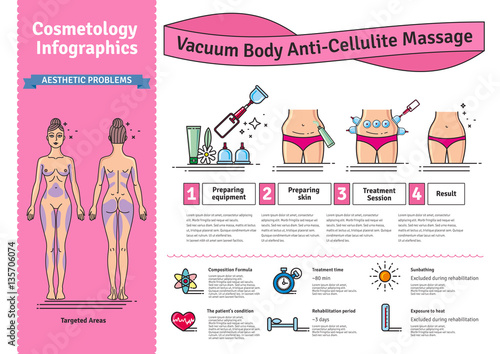 Vector Illustrated set with salon vacuum body anti-cellulite massage
