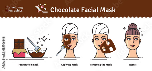 Vector Illustrated set with salon Chocolate facial Mask
