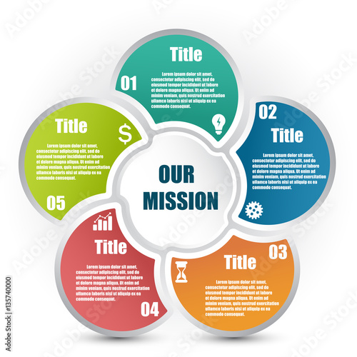 Circle infographic template with 5 steps and central element. Parts of the chart  with icons and numbers. For presentation and design concept. Vector illustration.
