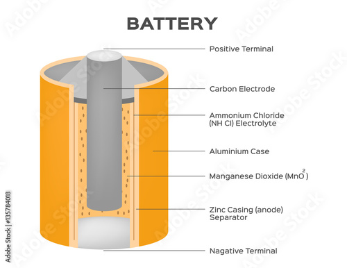 dry cell battery vector diagram