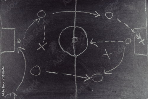 close up of a soccer tactics drawing on chalkboard