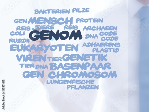 Genome photo