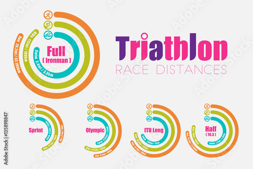 Triathlon race distance graphic. The circular track show the distance of swimming bicycling and running in each type of race.