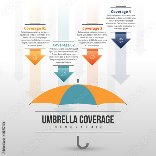 Umbrella Coverage Infographic