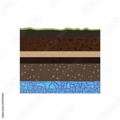 soil profile and soil horizons, piece of land with green grass, groundwater and artesian aquifer, water table