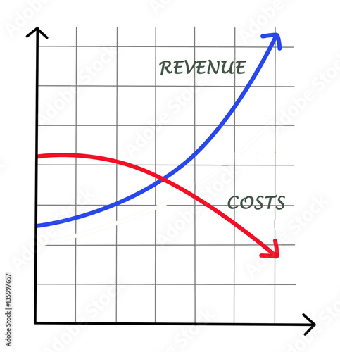 Costs and revenue