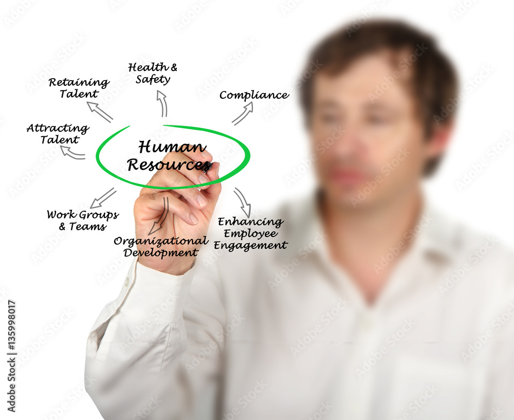 Human Resources Human Resources