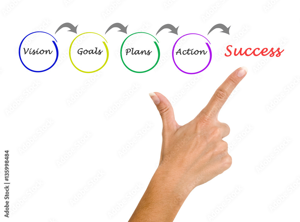 Fototapeta premium Success