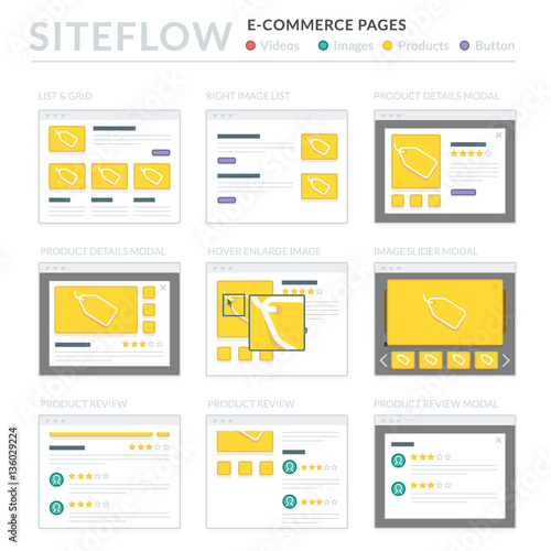 Website Wireframe Layouts UI Kits for Site map and Ux Design