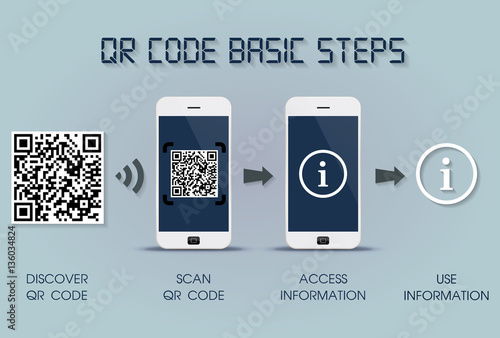 QR code basic steps on smartphone - quick response code infographic template, mobile phone version