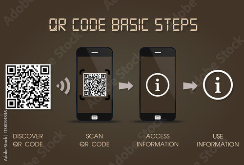 QR code basic steps on smartphone - quick response code infographic template, mobile phone version