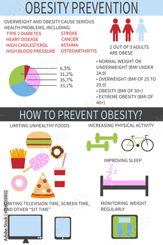 Obesity infographics. Cector illustration.