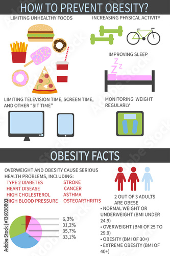 Obesity infographics. Cector illustration.