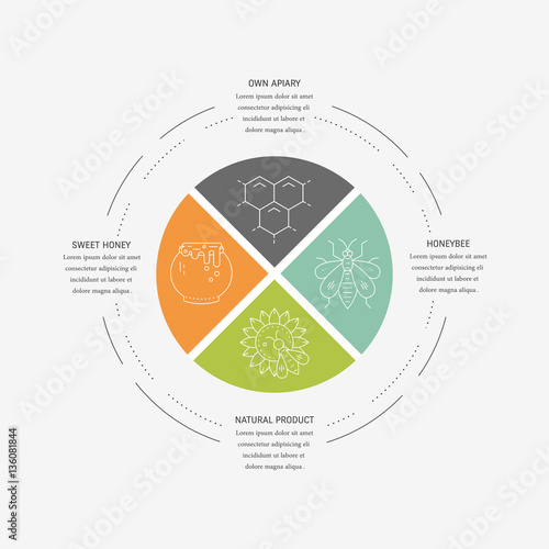 Apiary circle concept