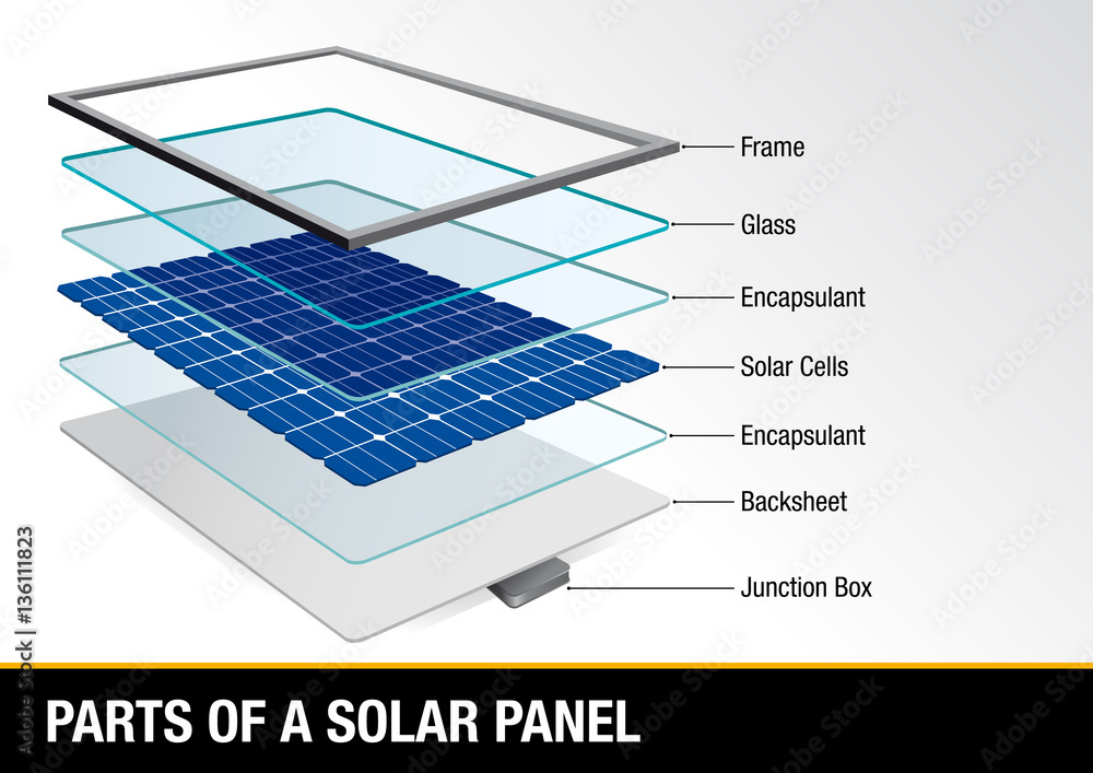 Graph showing parts of a solar panel Renewable Energy Vector image