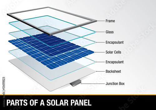 Graph showing parts of a solar panel - Renewable Energy - Vector image