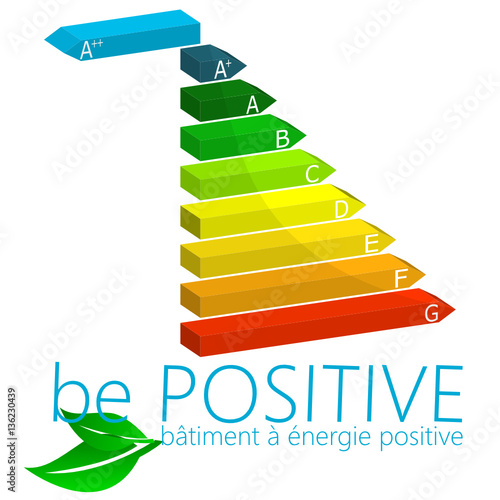 be Positive - Bâtiment à énergie Positive - BEPOS - DPE - RT2020