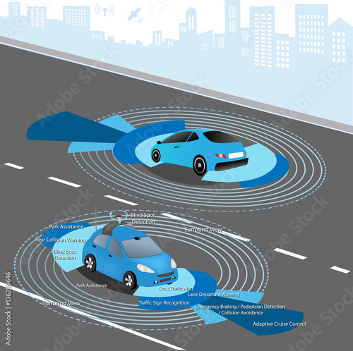 Automobile sensors use in self-driving cars: camera data with pictures Radar and LIDAR  Autonomous Driverless Car 