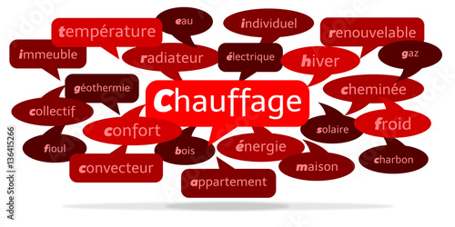 Nuage de Mots Chauffage v3