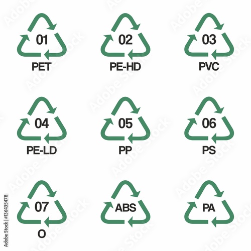 Plastic recycling symbols vector design isolated on white background  photo